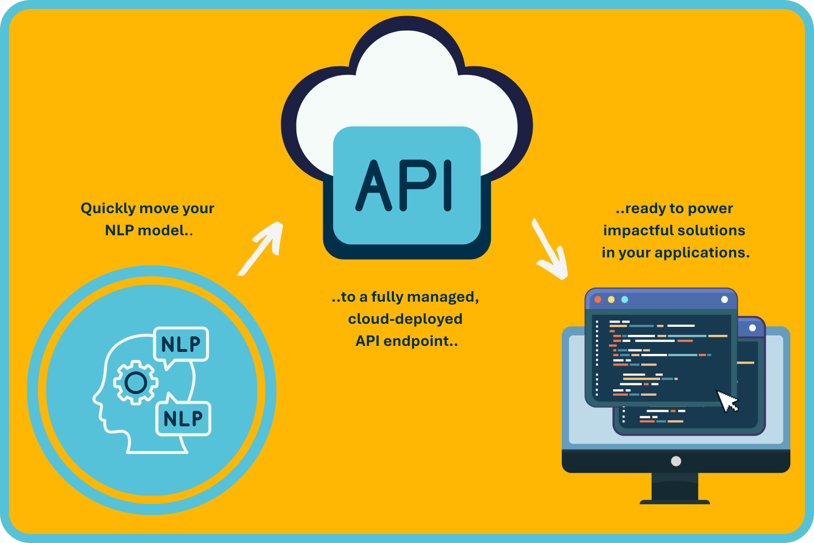 API chart image
