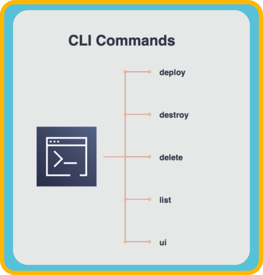 CLI command image