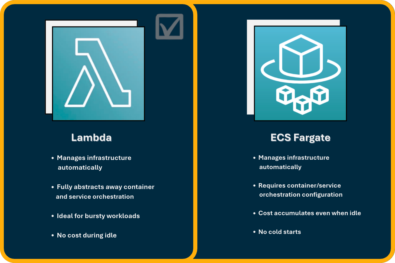 lambda vs fargate image