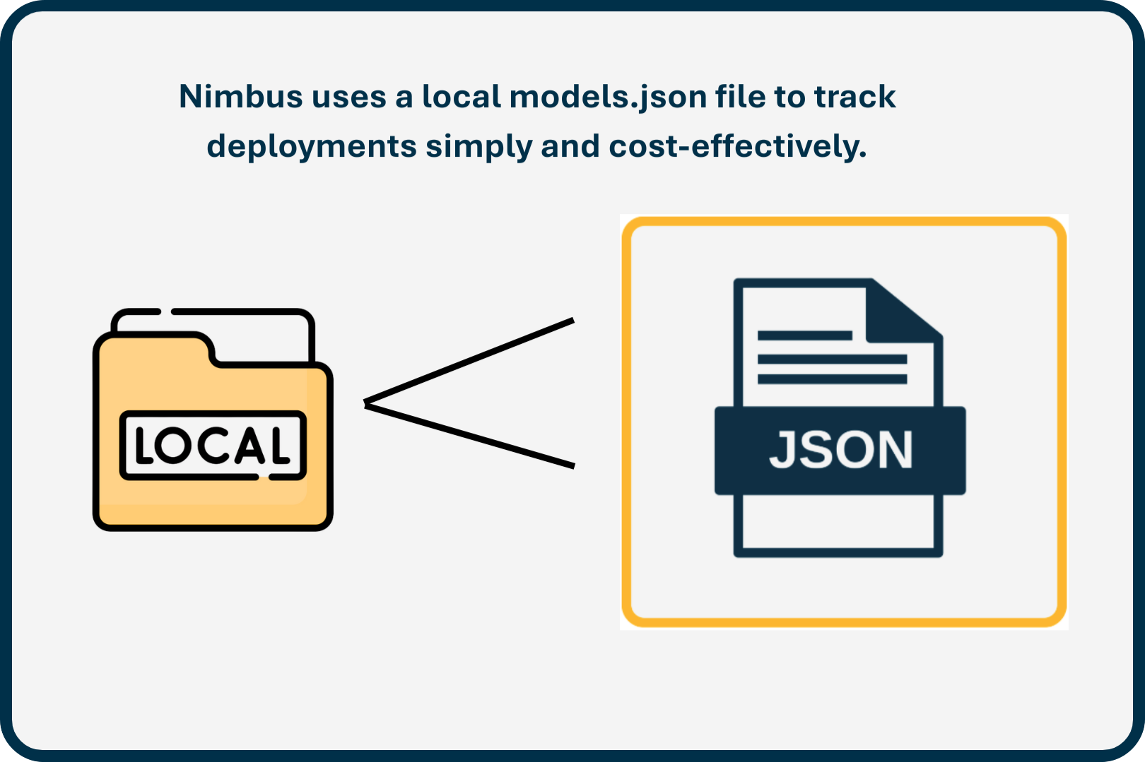 loacal file storage image