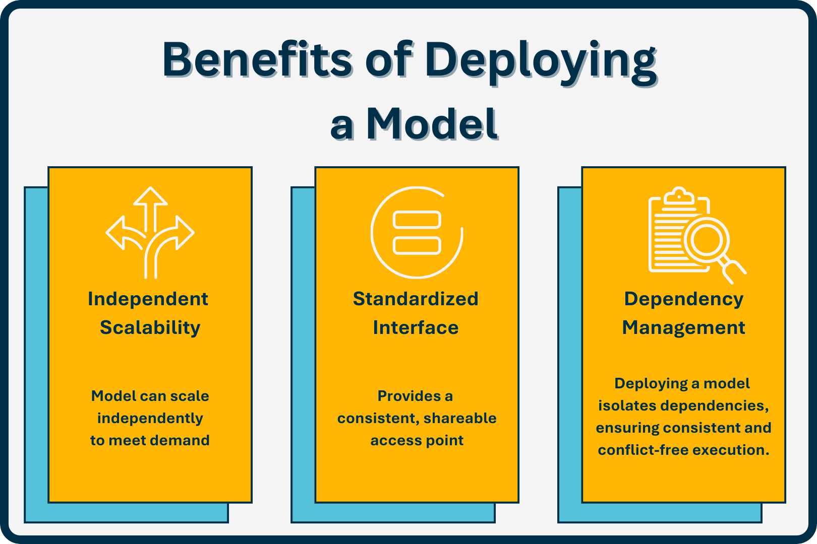 Deployment Benifits image