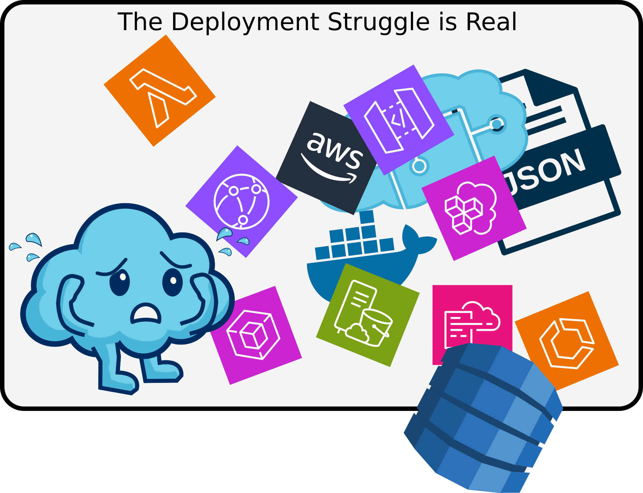 Deployment Challanges image
