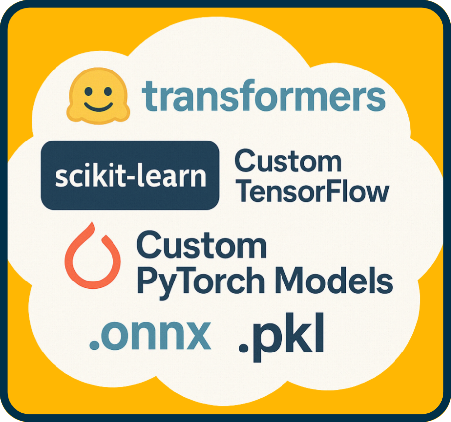 Multiple model types image