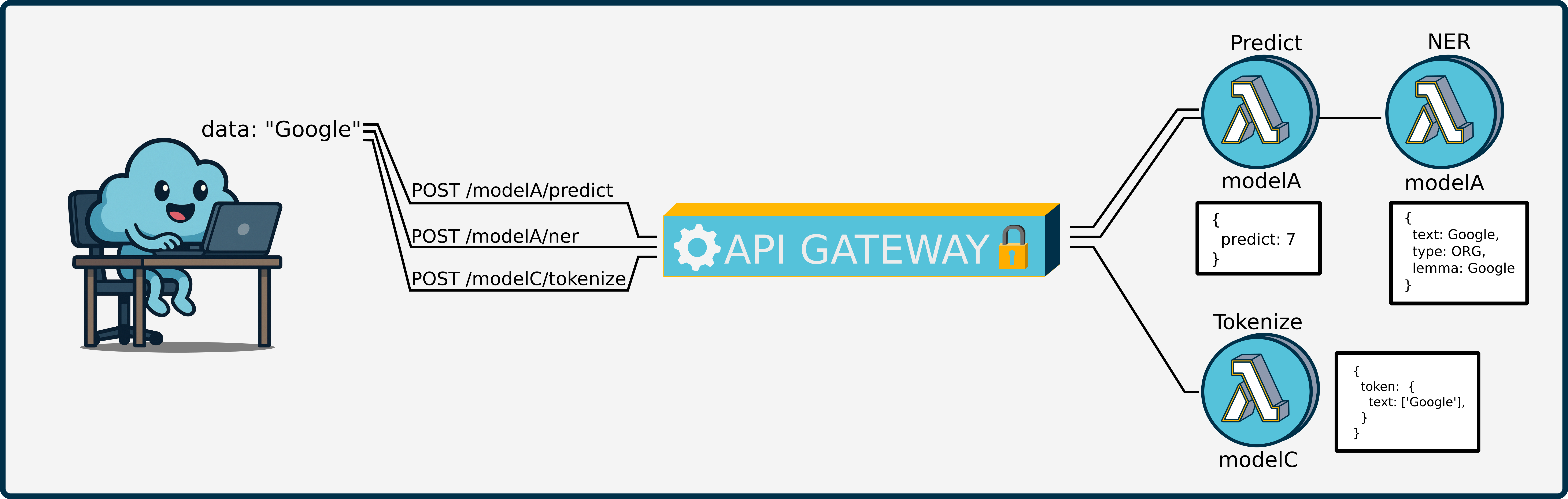 multiple endpoints image
