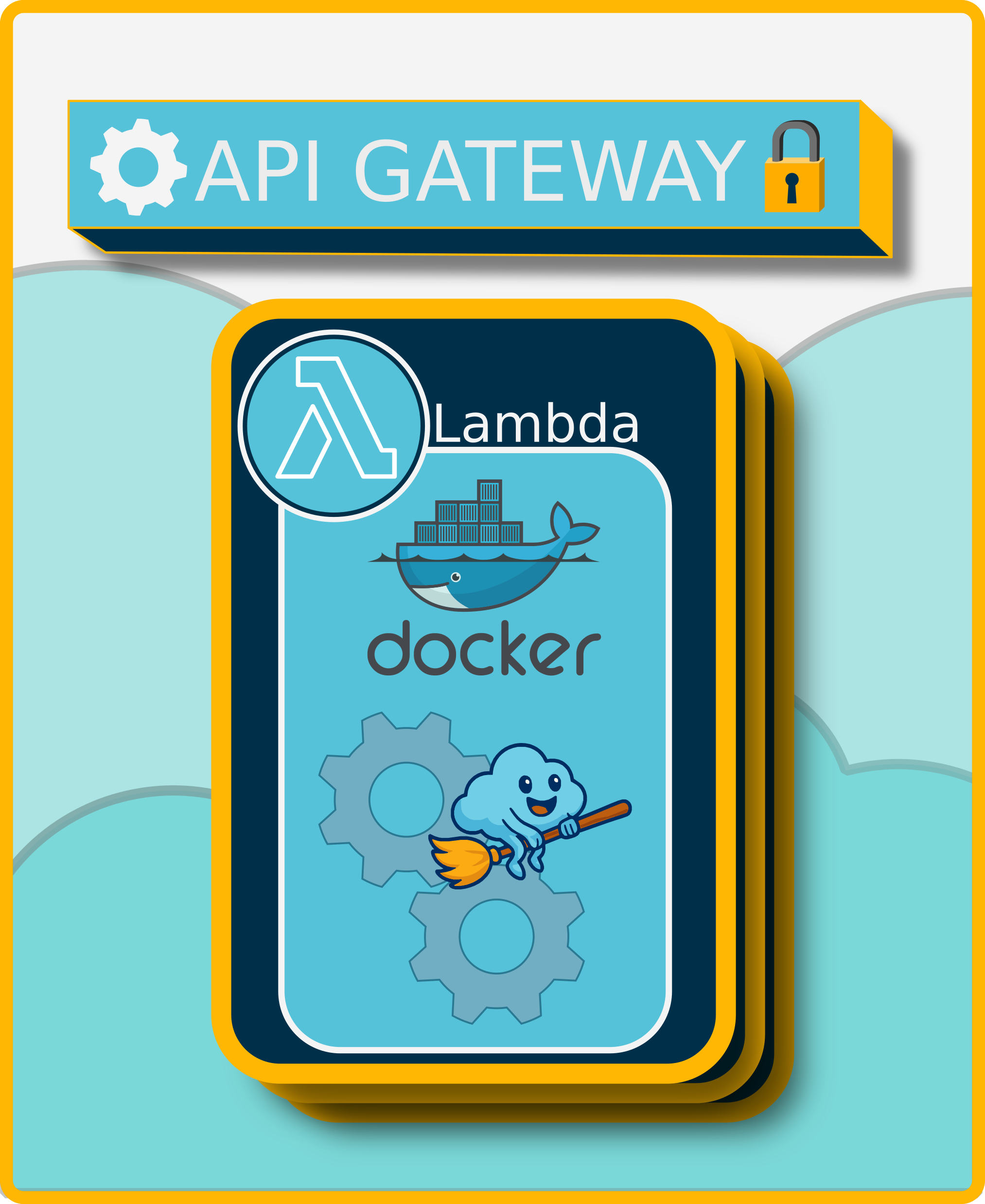 api gateway image