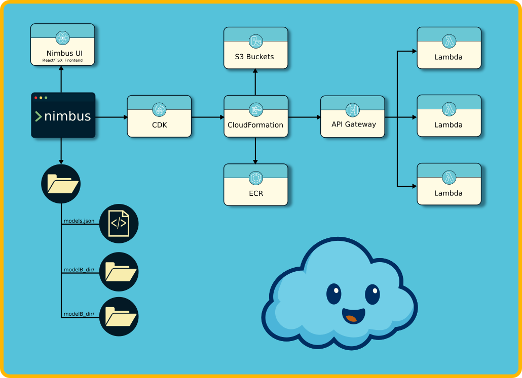 Change Data Capture using the outbox pattern