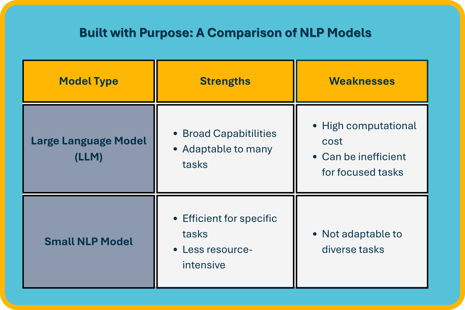 model comparision chart image