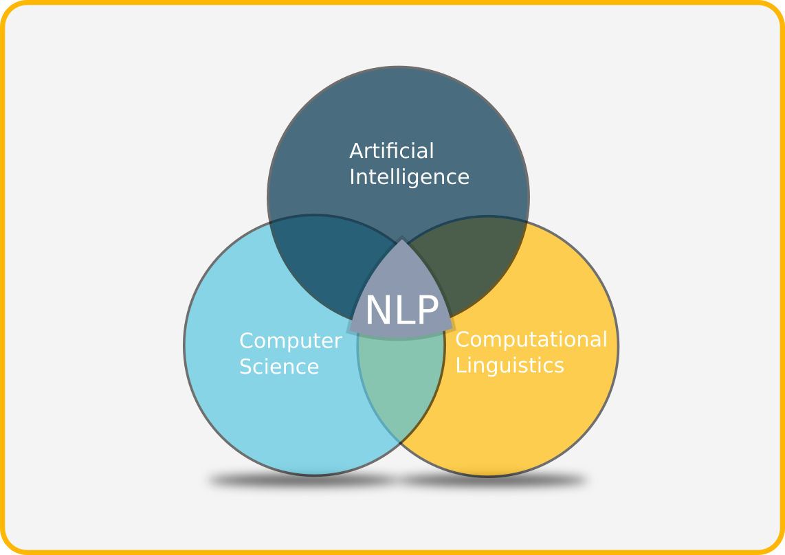 nlp Ven Diagram image
