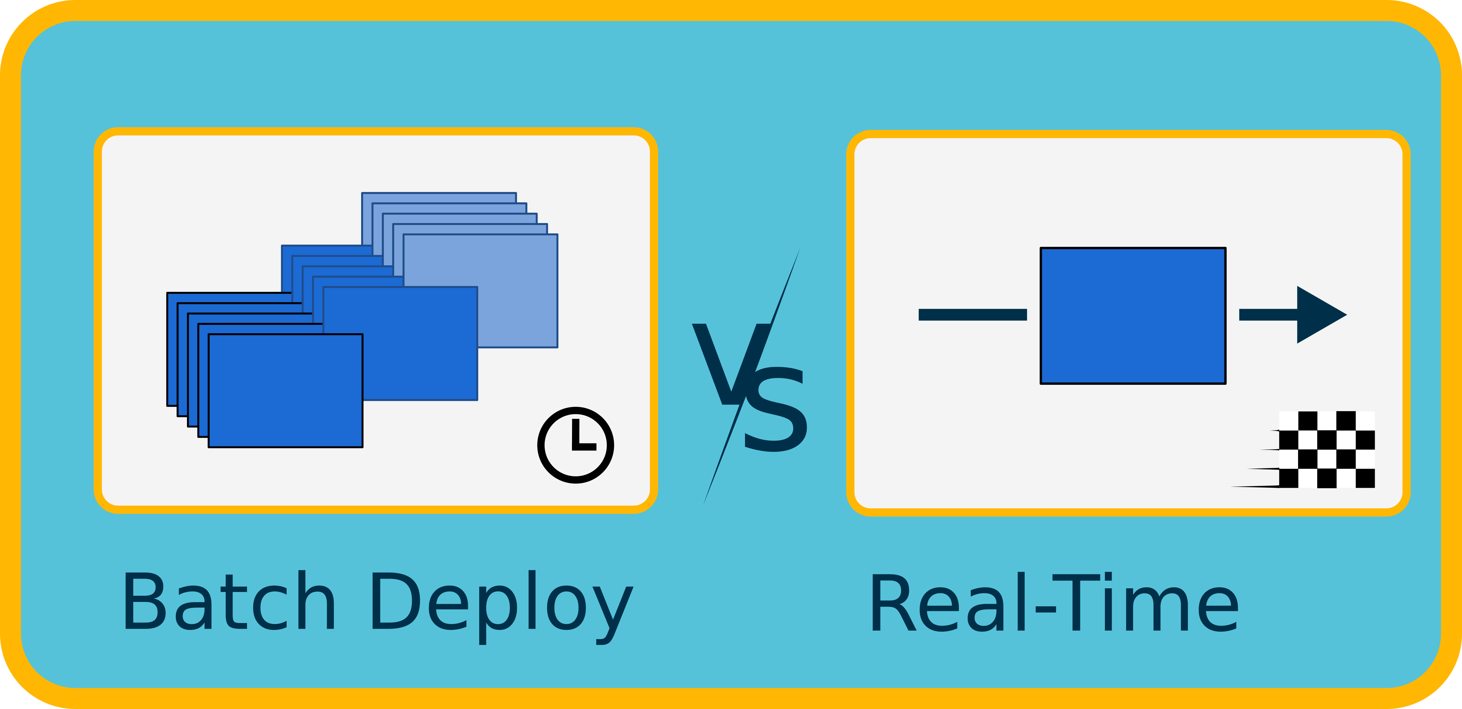 Realtime vs batch image