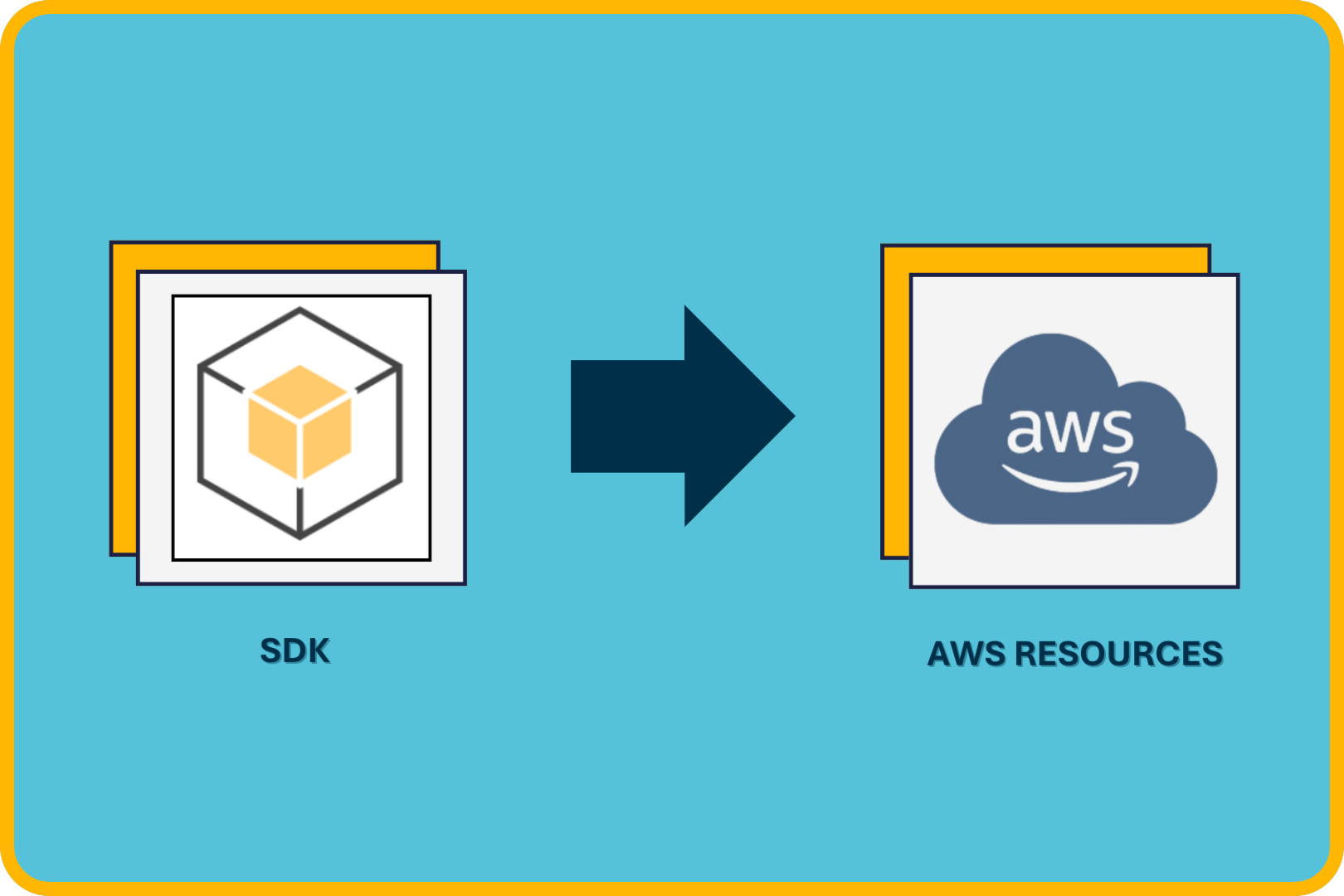  sdk image