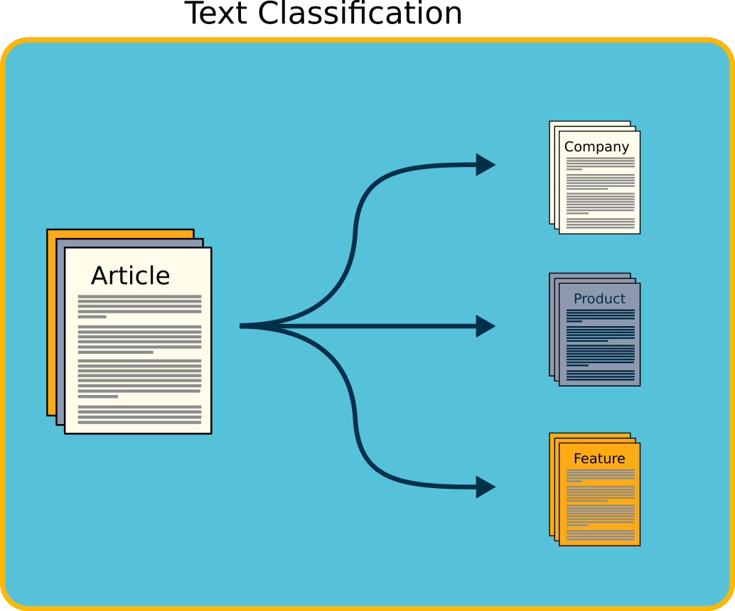 Text classifcation image